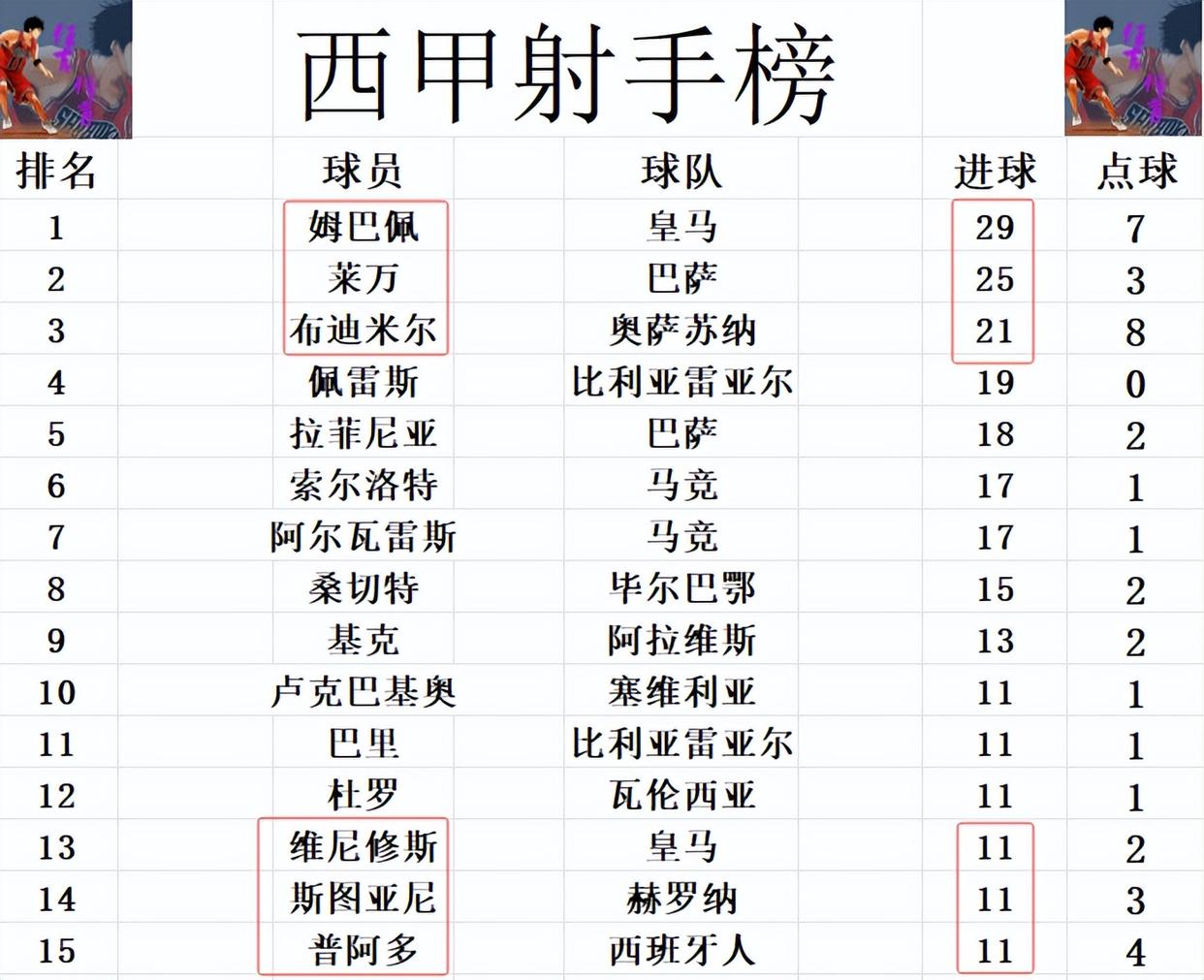 包含赛地聚焦——西甲冲刺阶段热度飙升；圣安东尼奥马刺刷新队史纪录；更衣室稳定；赛季目标并未改变的词条-九游体育